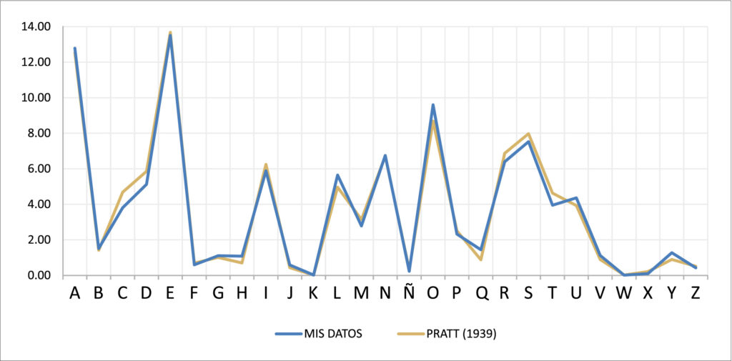 mis-datos-vs-pratt
